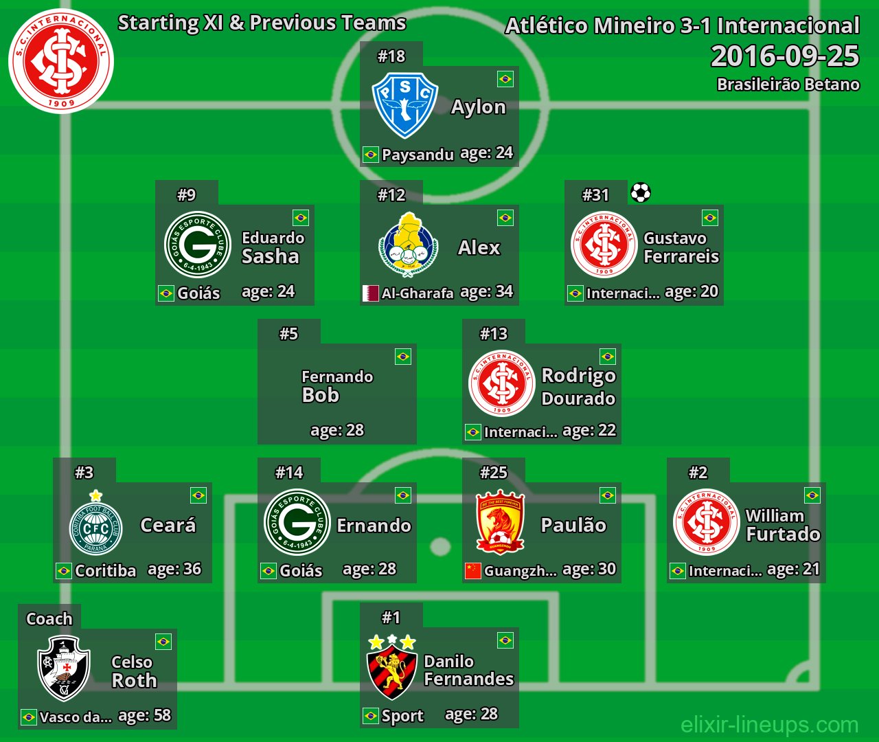 Internacional Starting XI & Previous Teams 2016-09-25