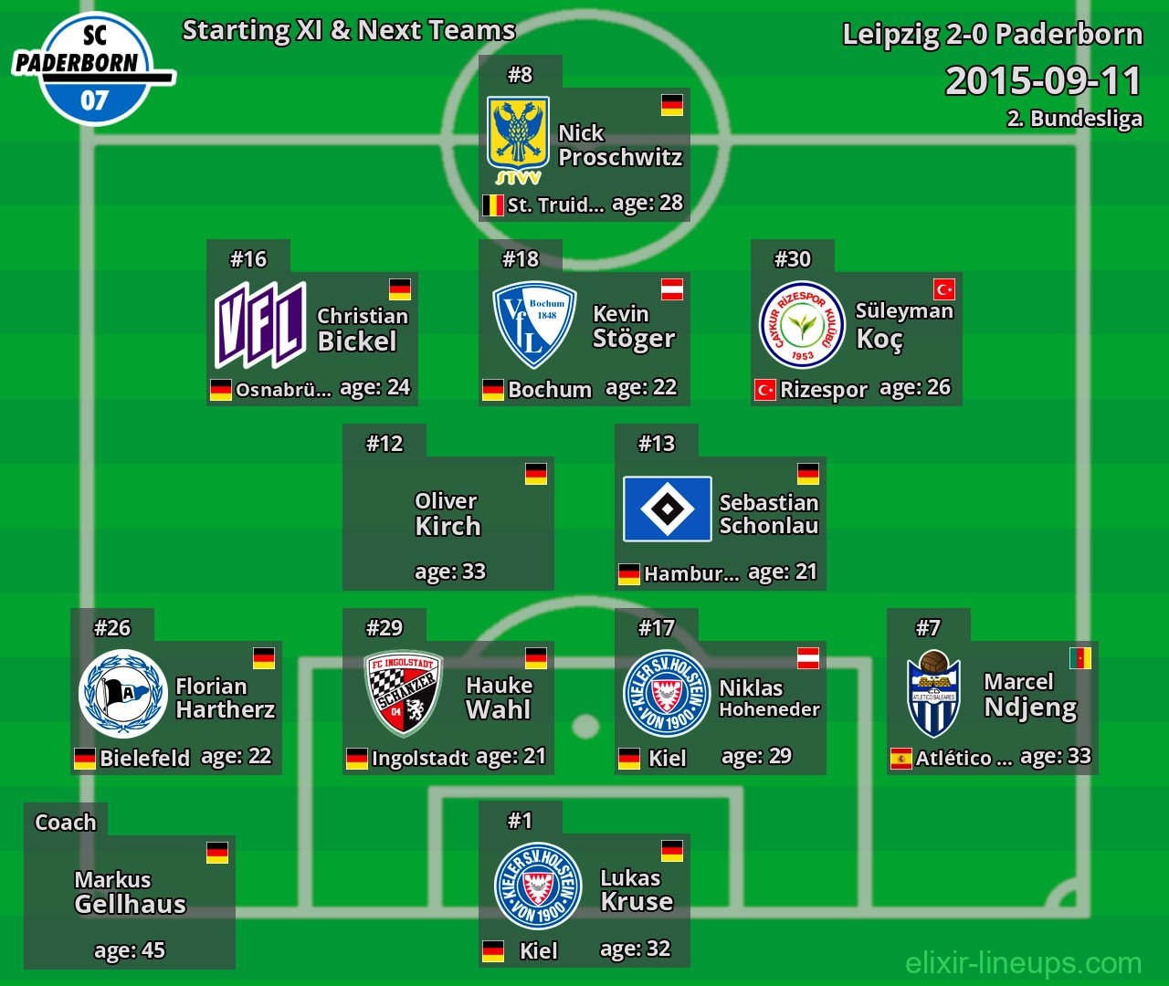 Paderborn Starting XI & Next Teams 2015-09-11