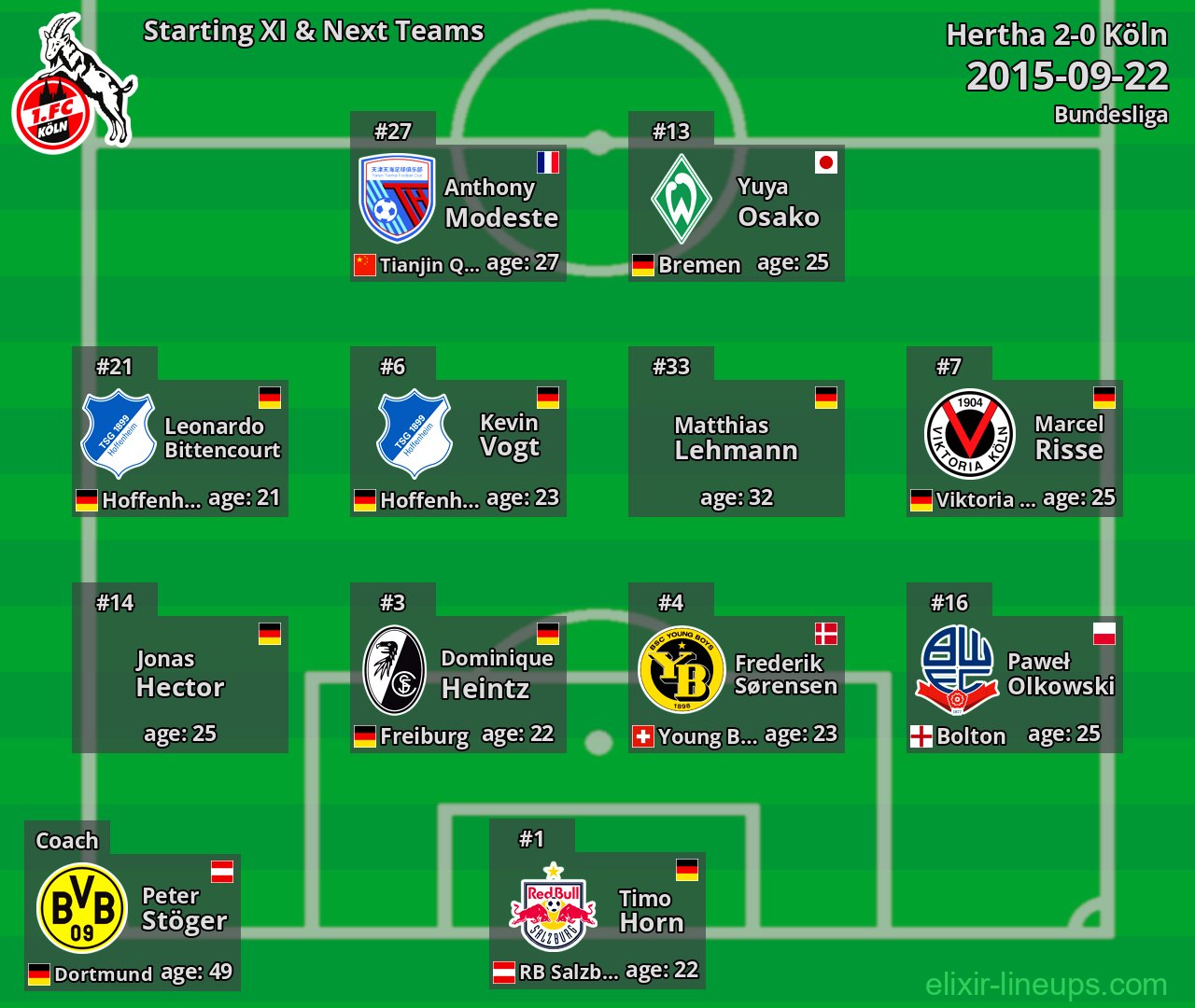 Köln Starting XI & Next Teams 2015-09-22
