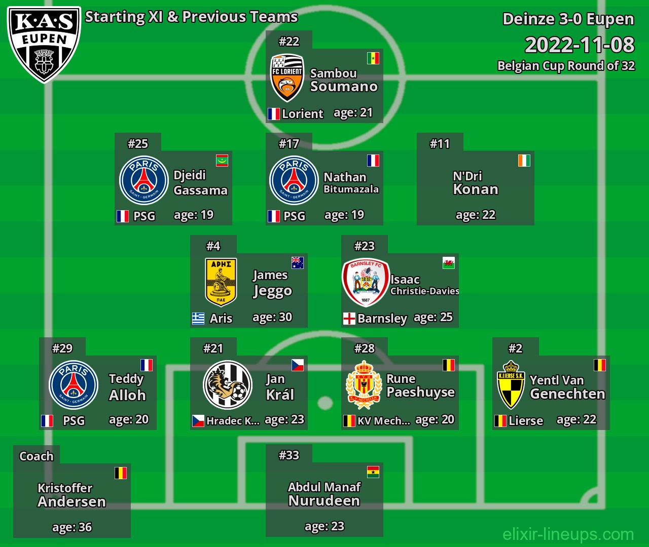 Eupen Starting XI & Previous Teams 2022-11-08