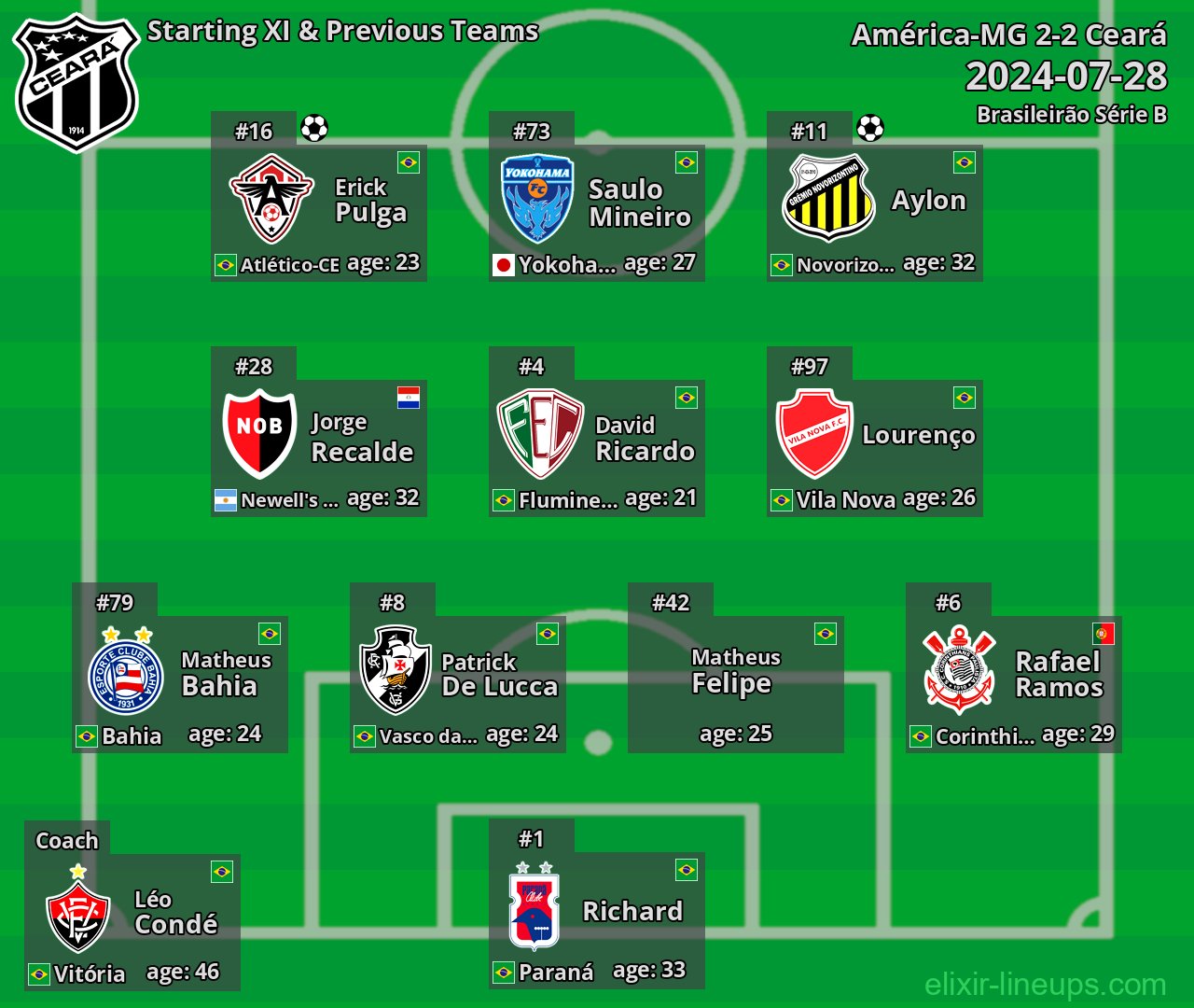 Ceará Starting XI & Previous Teams 2024-07-28