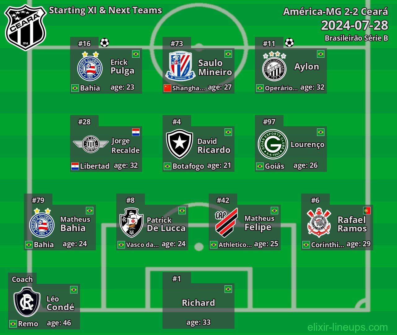 Ceará Starting XI & Next Teams 2024-07-28