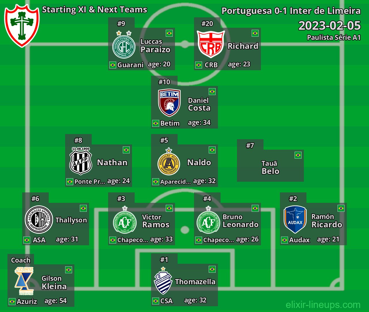 Portuguesa Starting XI & Next Teams 2023-02-05