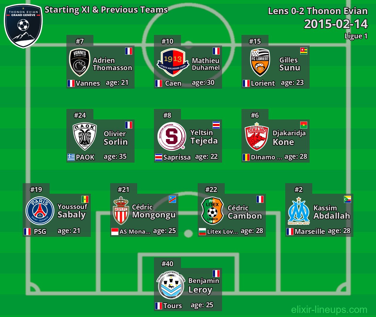Thonon Evian Starting XI & Previous Teams 2015-02-14