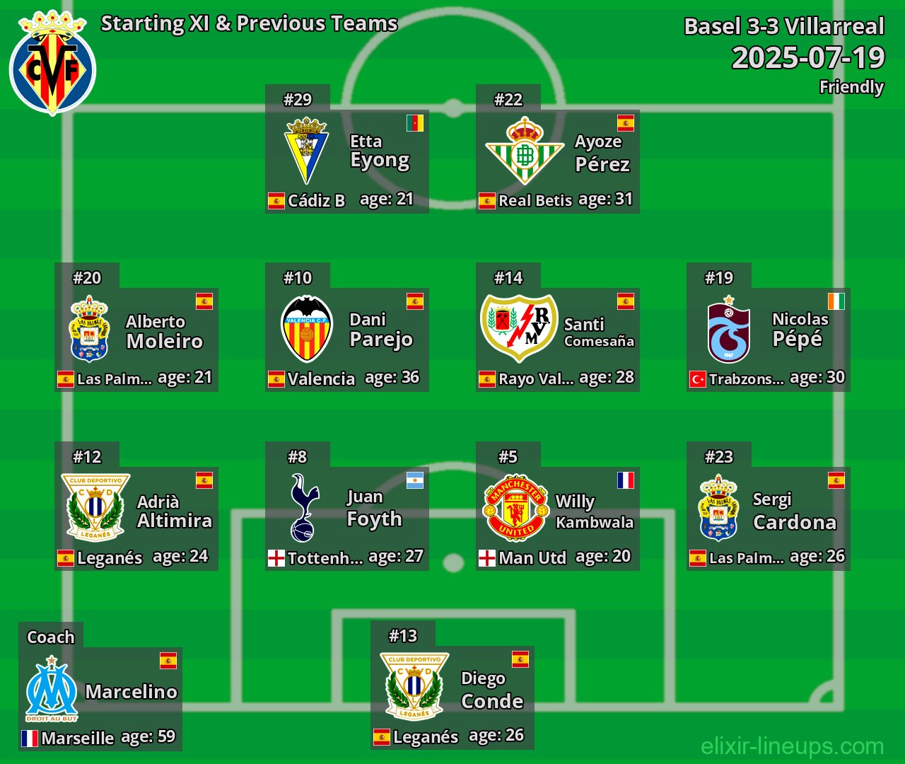 Villarreal Starting XI & Previous Teams 2025-07-19