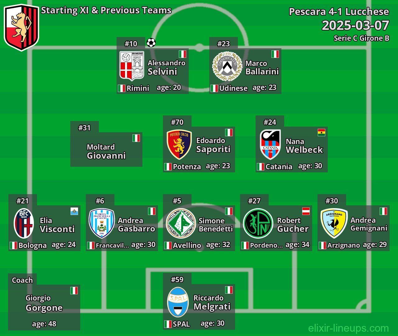 Lucchese Starting XI & Previous Teams 2025-03-07
