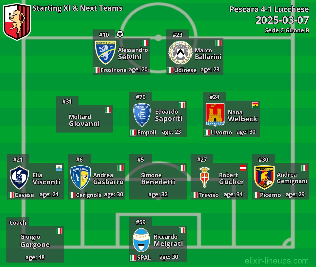 Lucchese Starting XI & Next Teams 2025-03-07