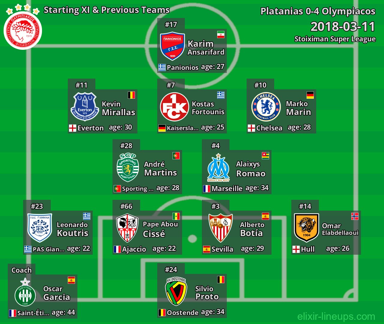 Olympiacos Starting XI & Previous Teams 2018-03-11