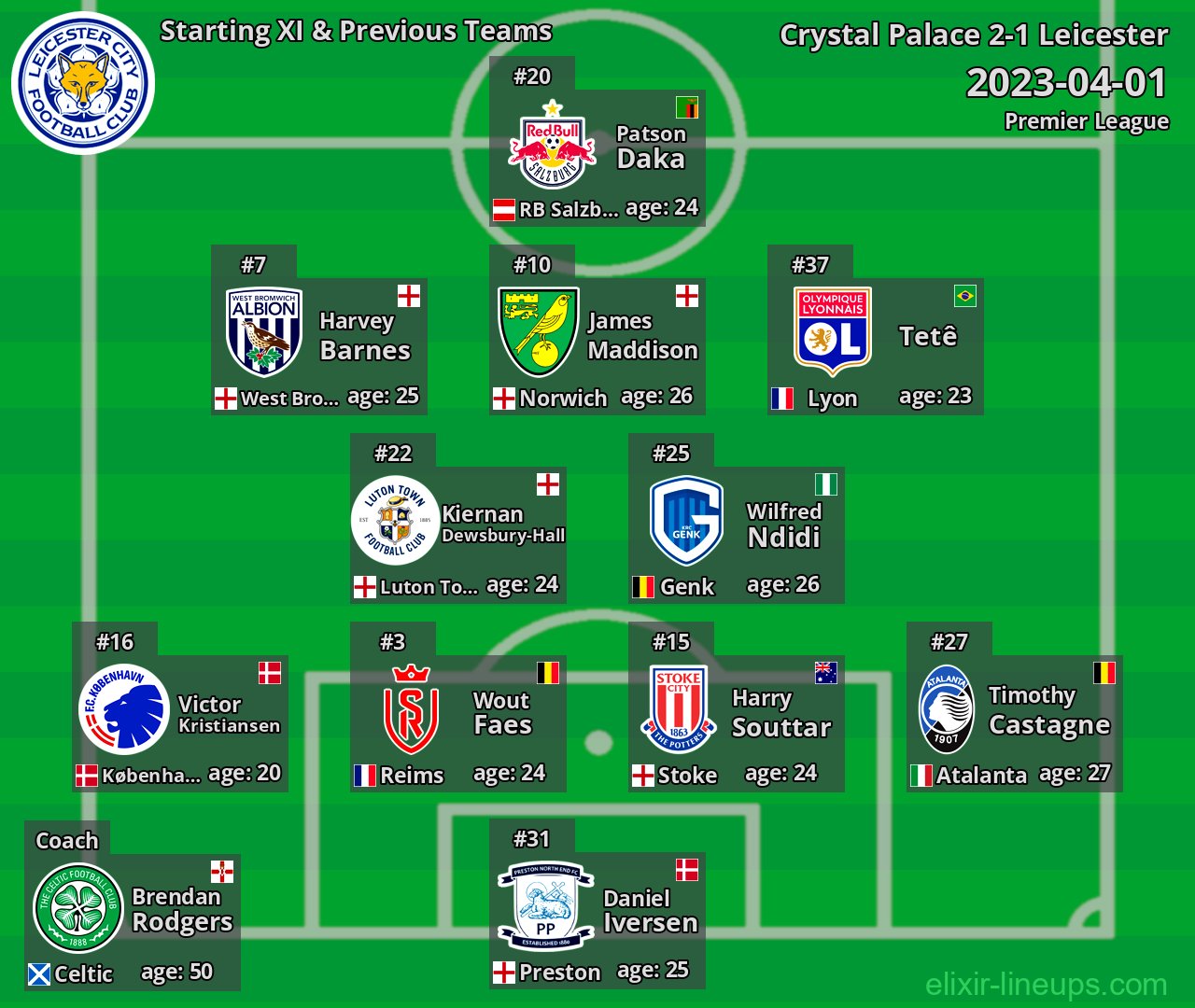 Leicester Starting XI & Previous Teams 2023-04-01