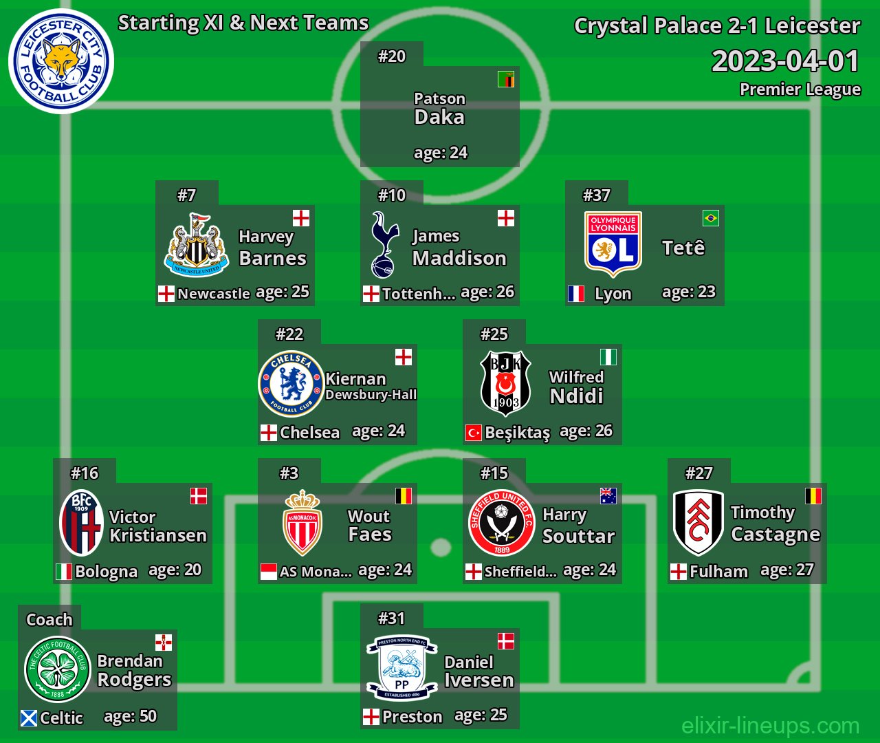 Leicester Starting XI & Next Teams 2023-04-01