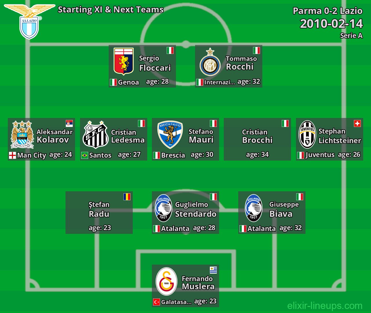 Lazio Starting XI & Next Teams 2010-02-14