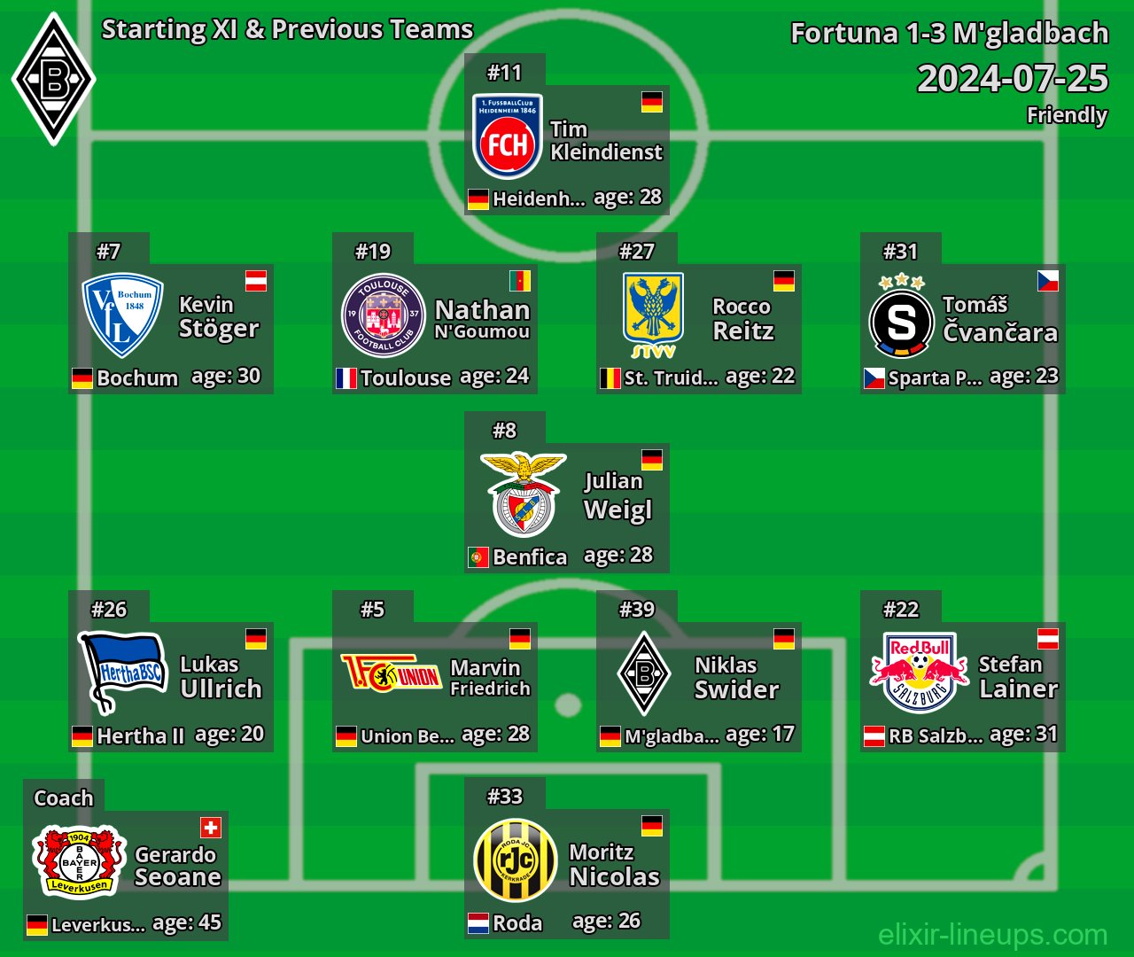 M'gladbach Starting XI & Previous Teams 2024-07-25