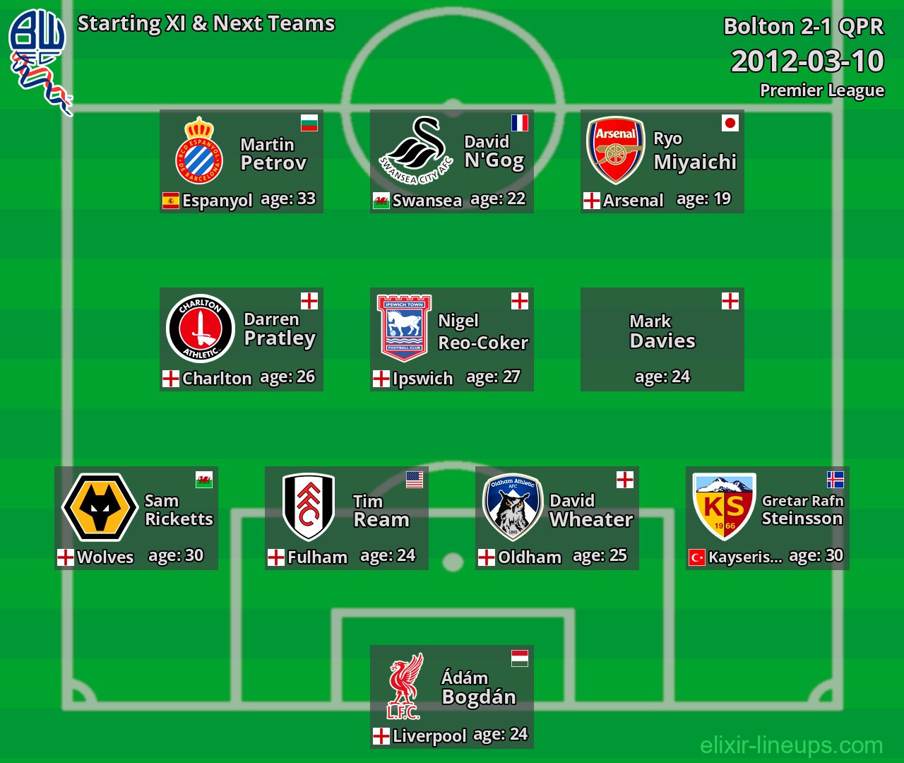 Bolton Starting XI & Next Teams 2012-03-10