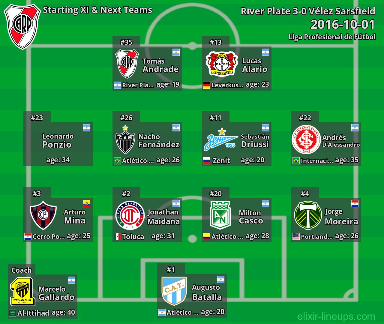 River Plate Starting XI & Next Teams 2016-10-01