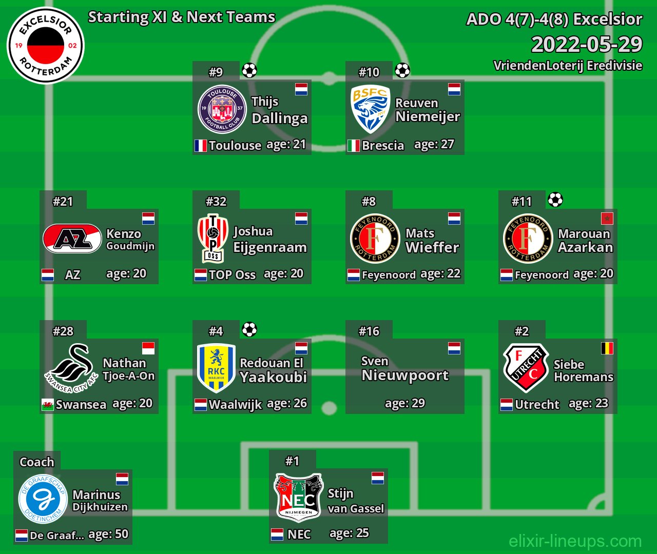 Excelsior Starting XI & Next Teams 2022-05-29