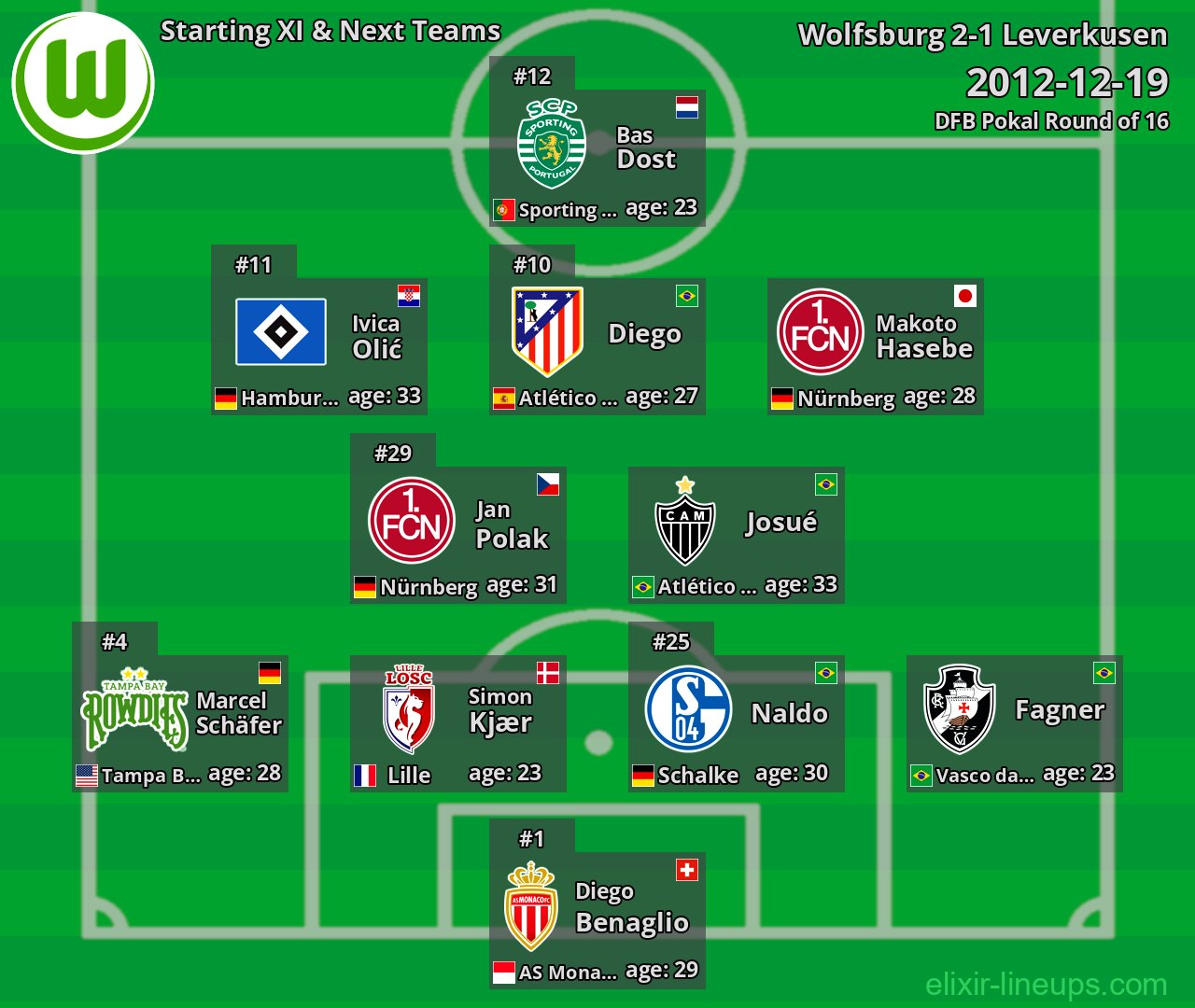 Wolfsburg Starting XI & Next Teams 2012-12-19