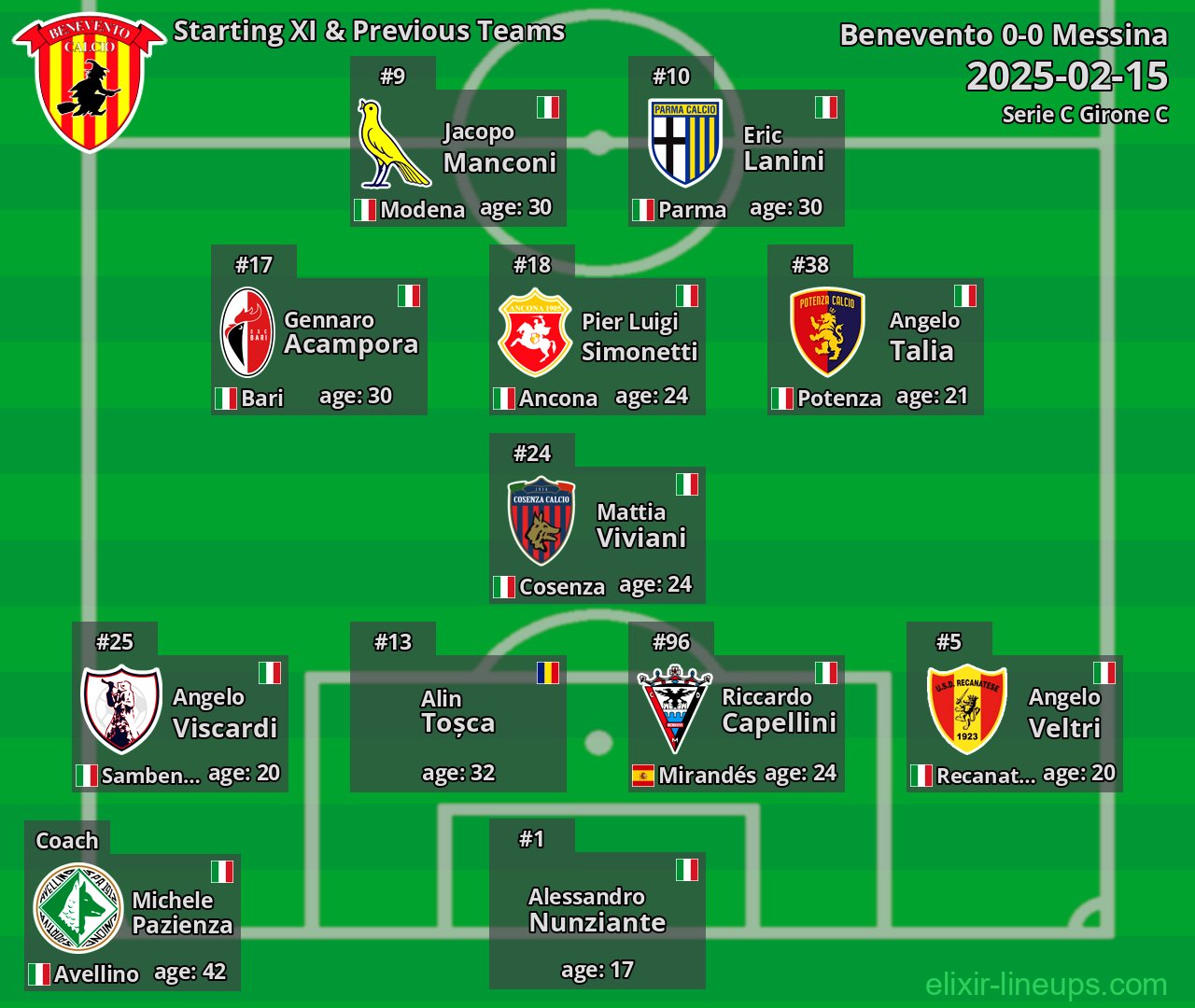 Benevento Starting XI & Previous Teams 2025-02-15