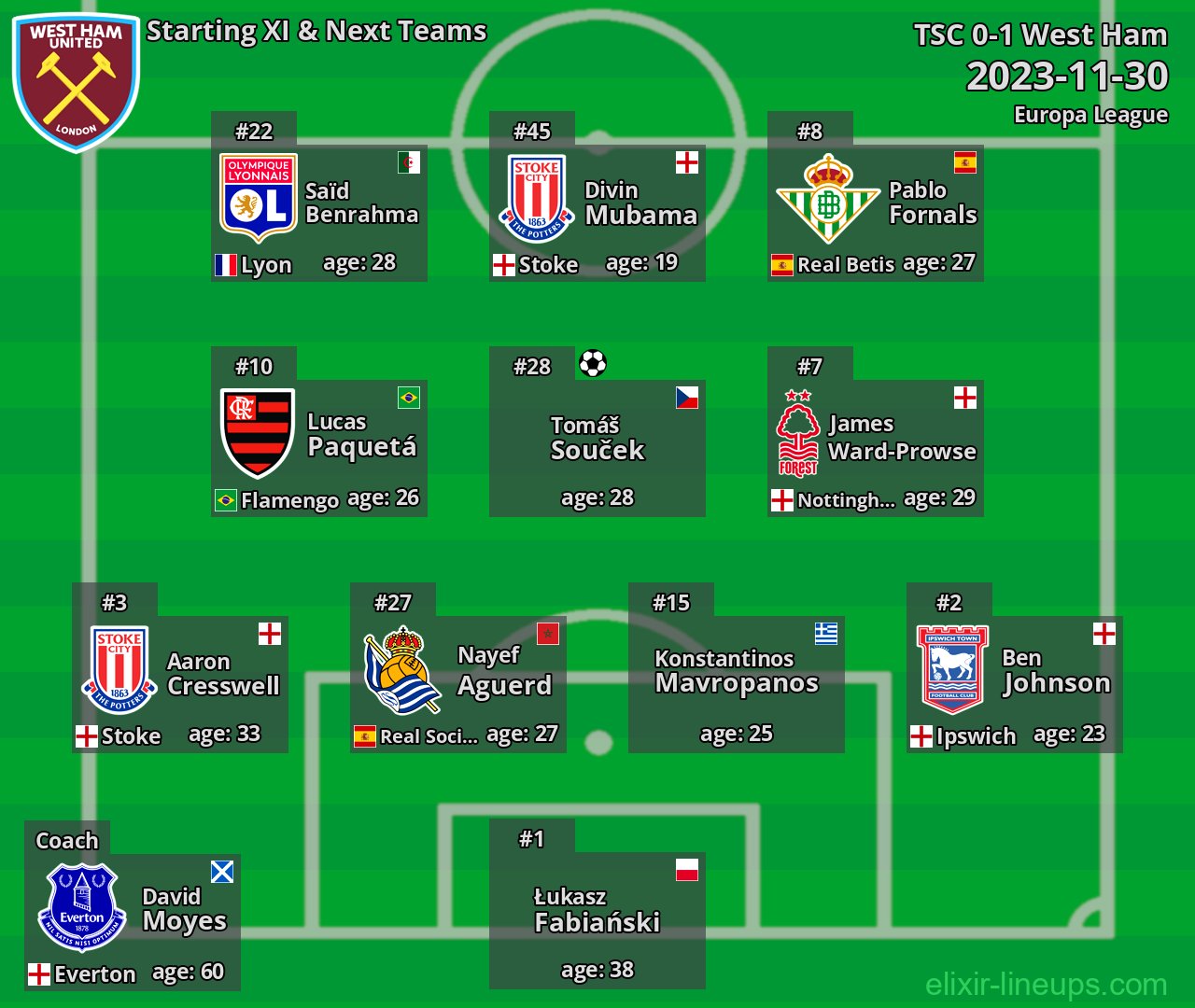 West Ham Starting XI & Next Teams 2023-11-30