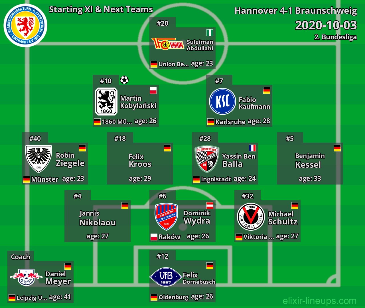 Braunschweig Starting XI & Next Teams 2020-10-03
