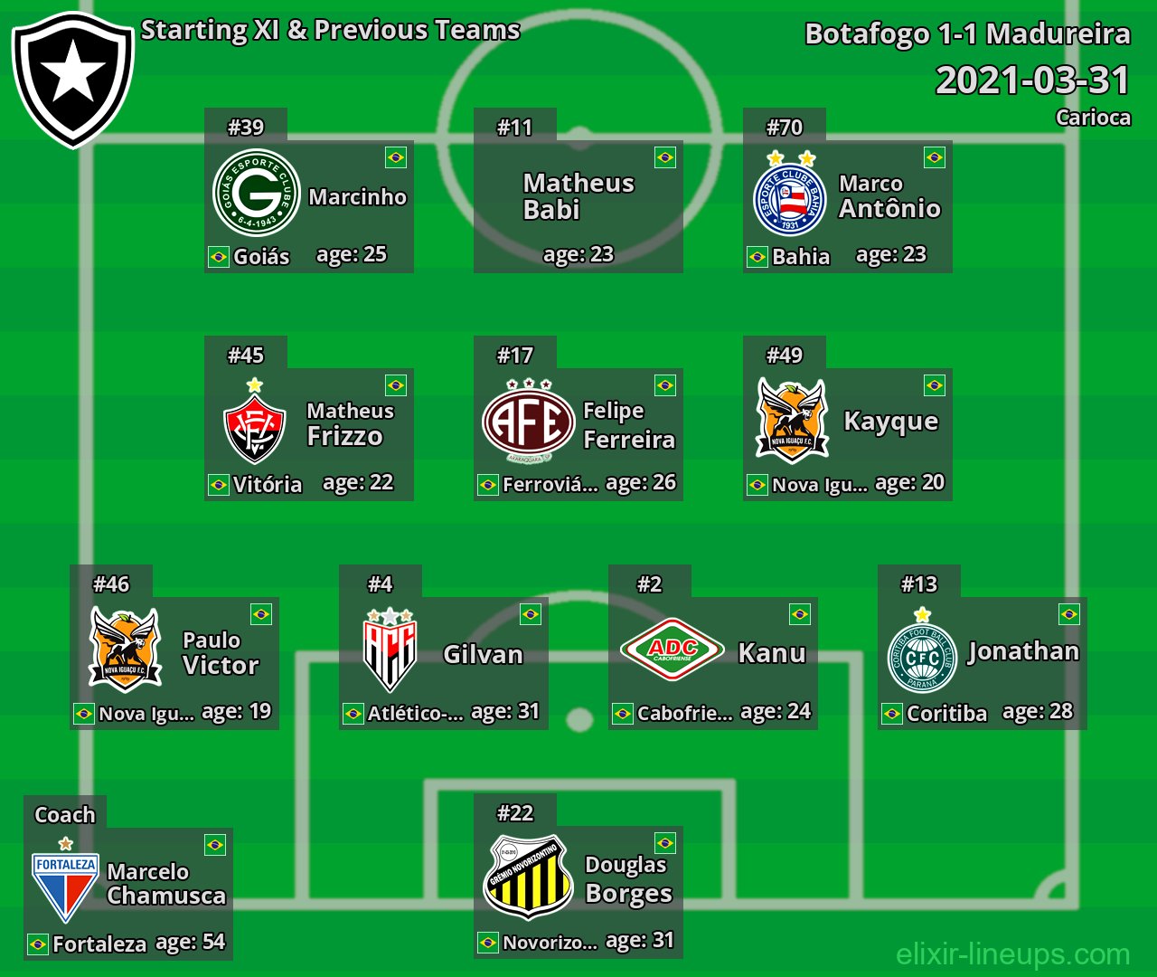 Botafogo Starting XI & Previous Teams 2021-03-31