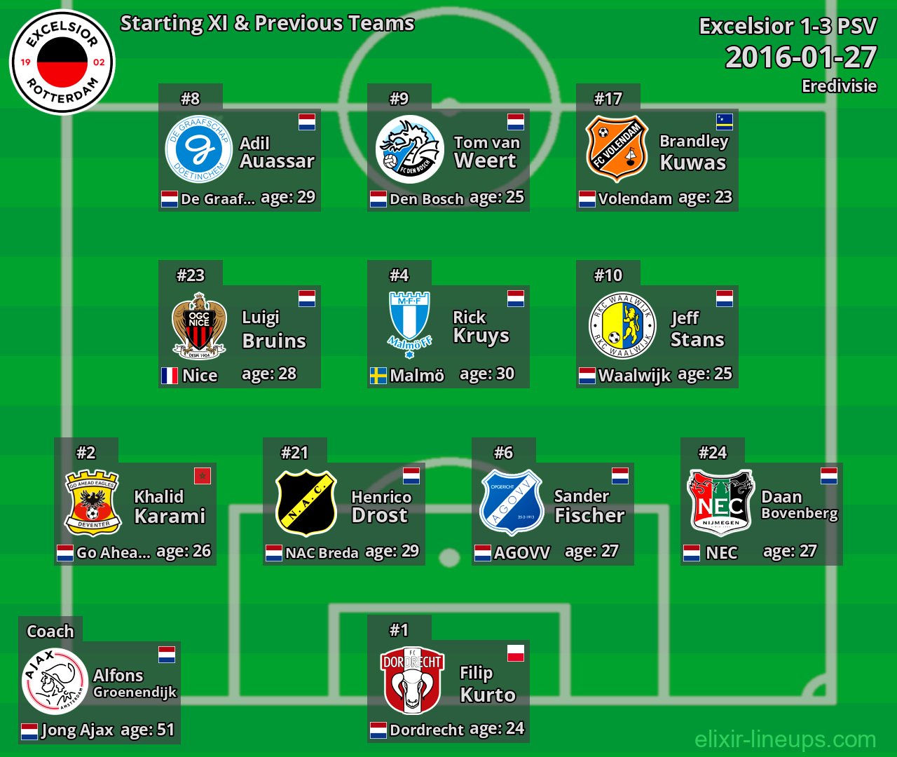 Excelsior Starting XI & Previous Teams 2016-01-27