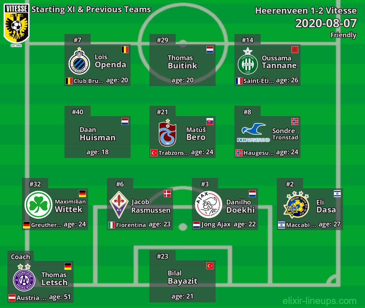 Vitesse Starting XI & Previous Teams 2020-08-07