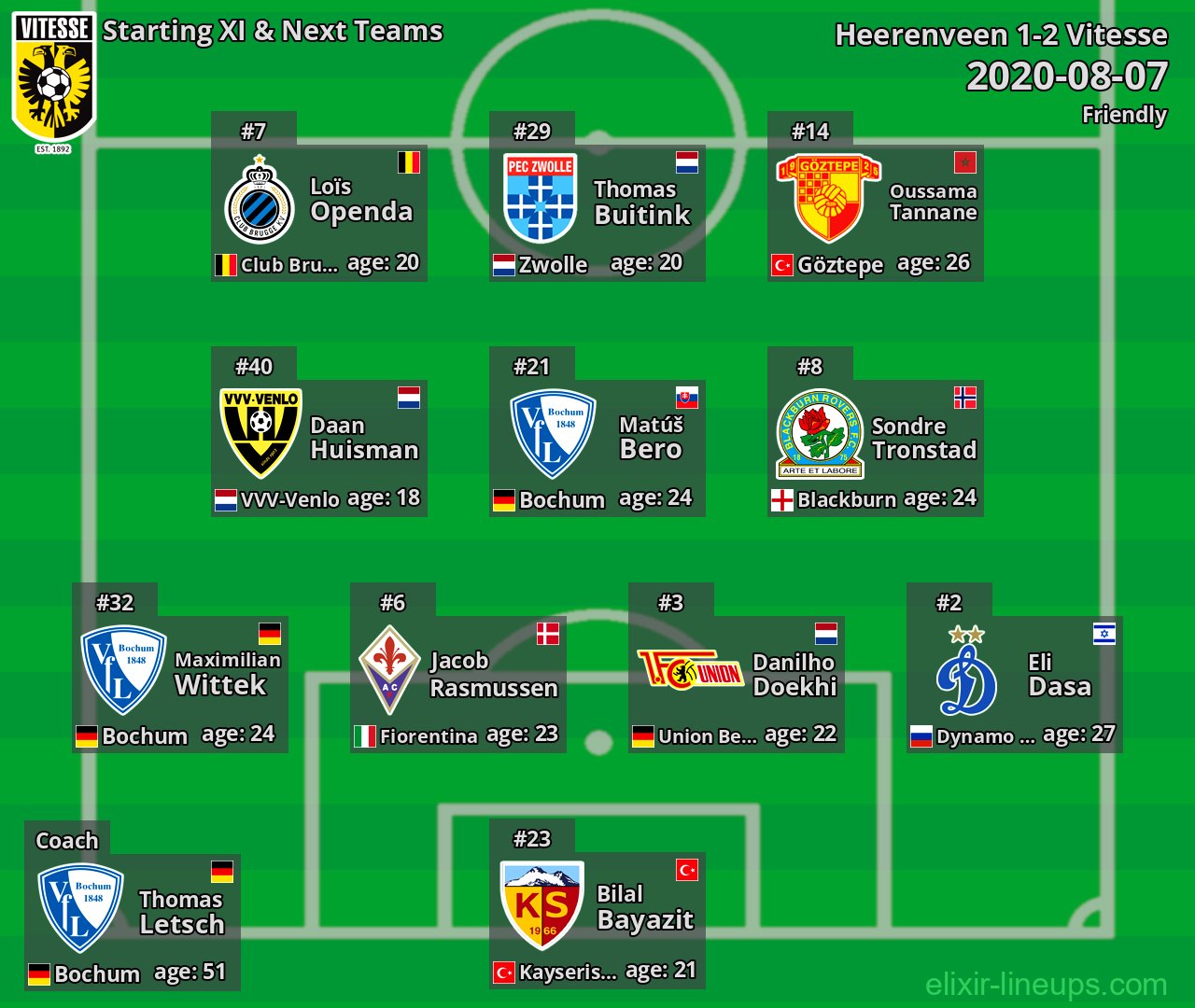 Vitesse Starting XI & Next Teams 2020-08-07