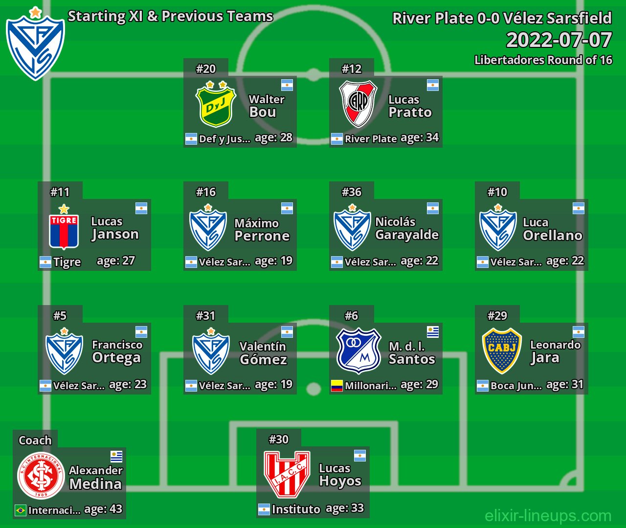 Vélez Sarsfield Starting XI & Previous Teams 2022-07-07