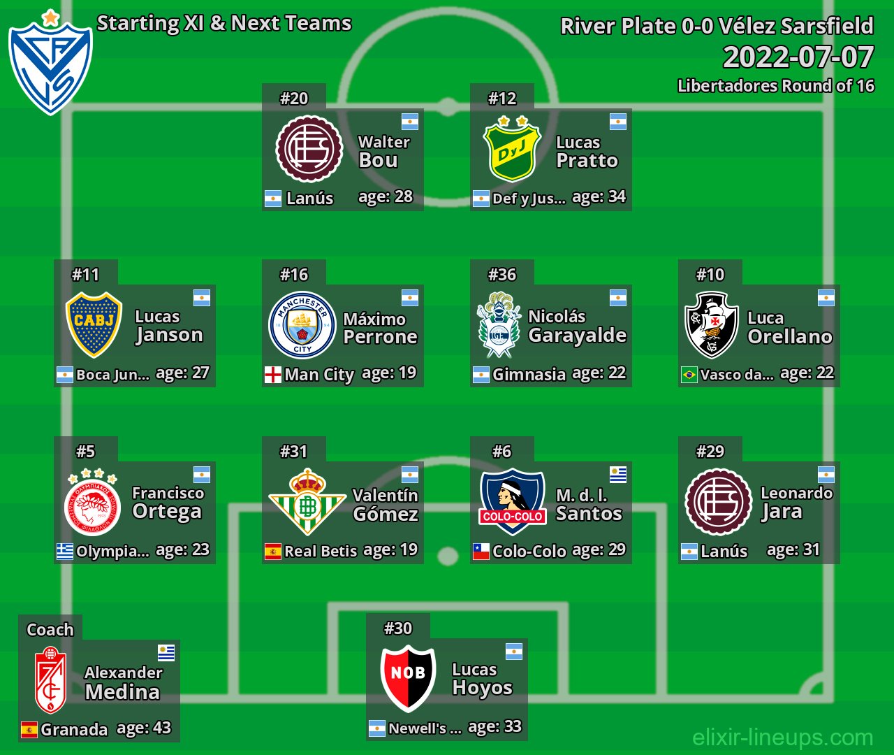 Vélez Sarsfield Starting XI & Next Teams 2022-07-07