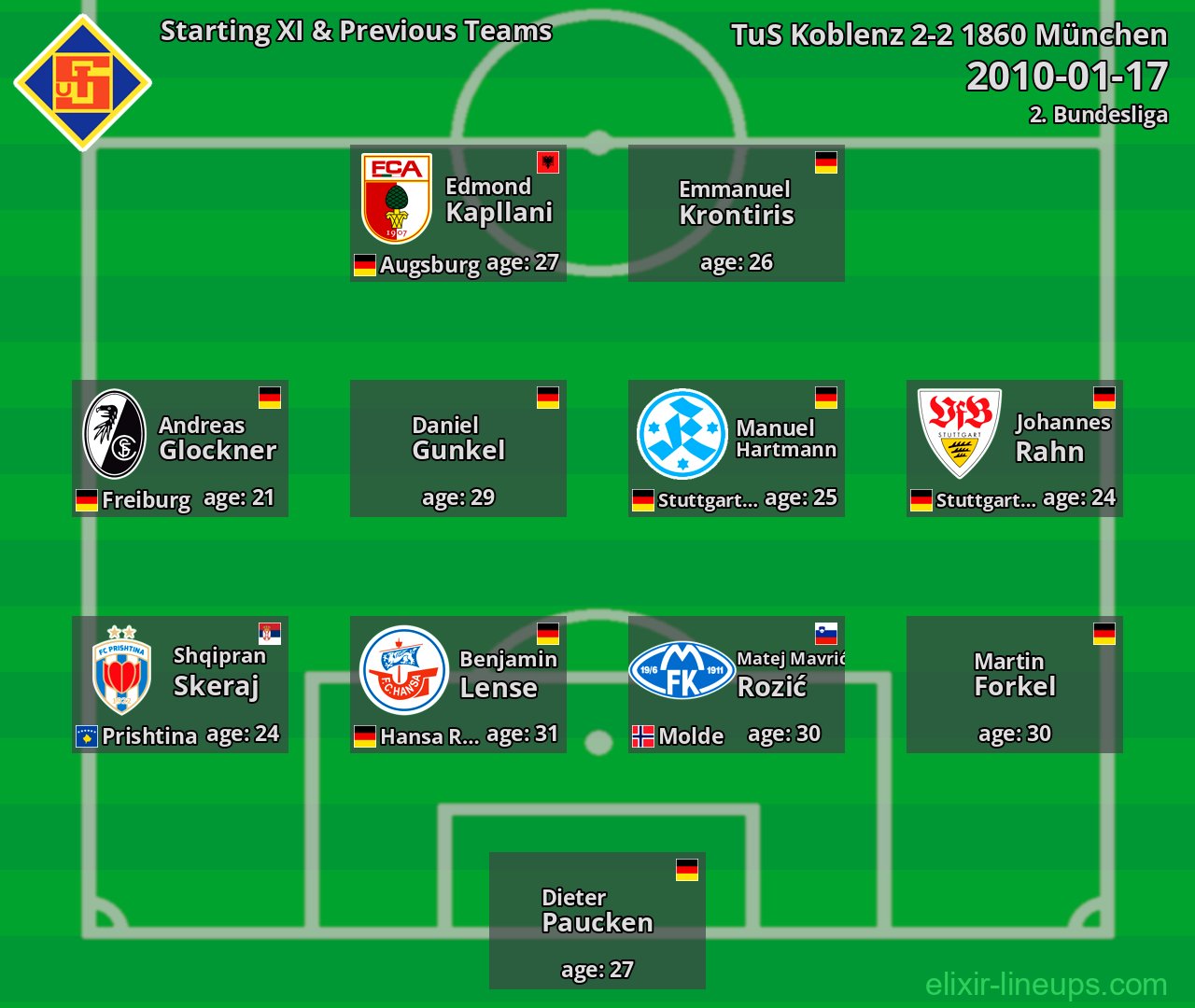 TuS Koblenz Starting XI & Previous Teams 2010-01-17