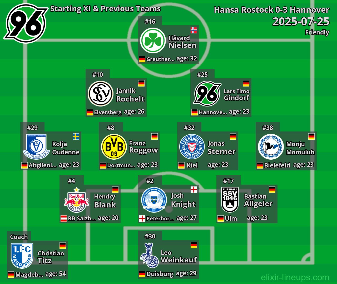 Hannover Starting XI & Previous Teams 2025-07-25