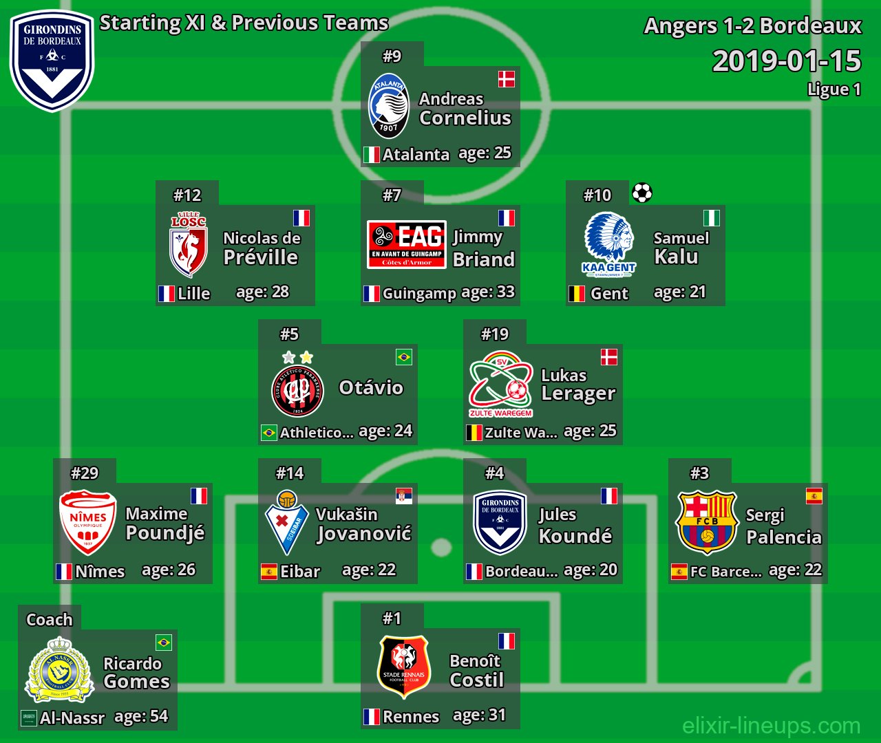 Bordeaux Starting XI & Previous Teams 2019-01-15