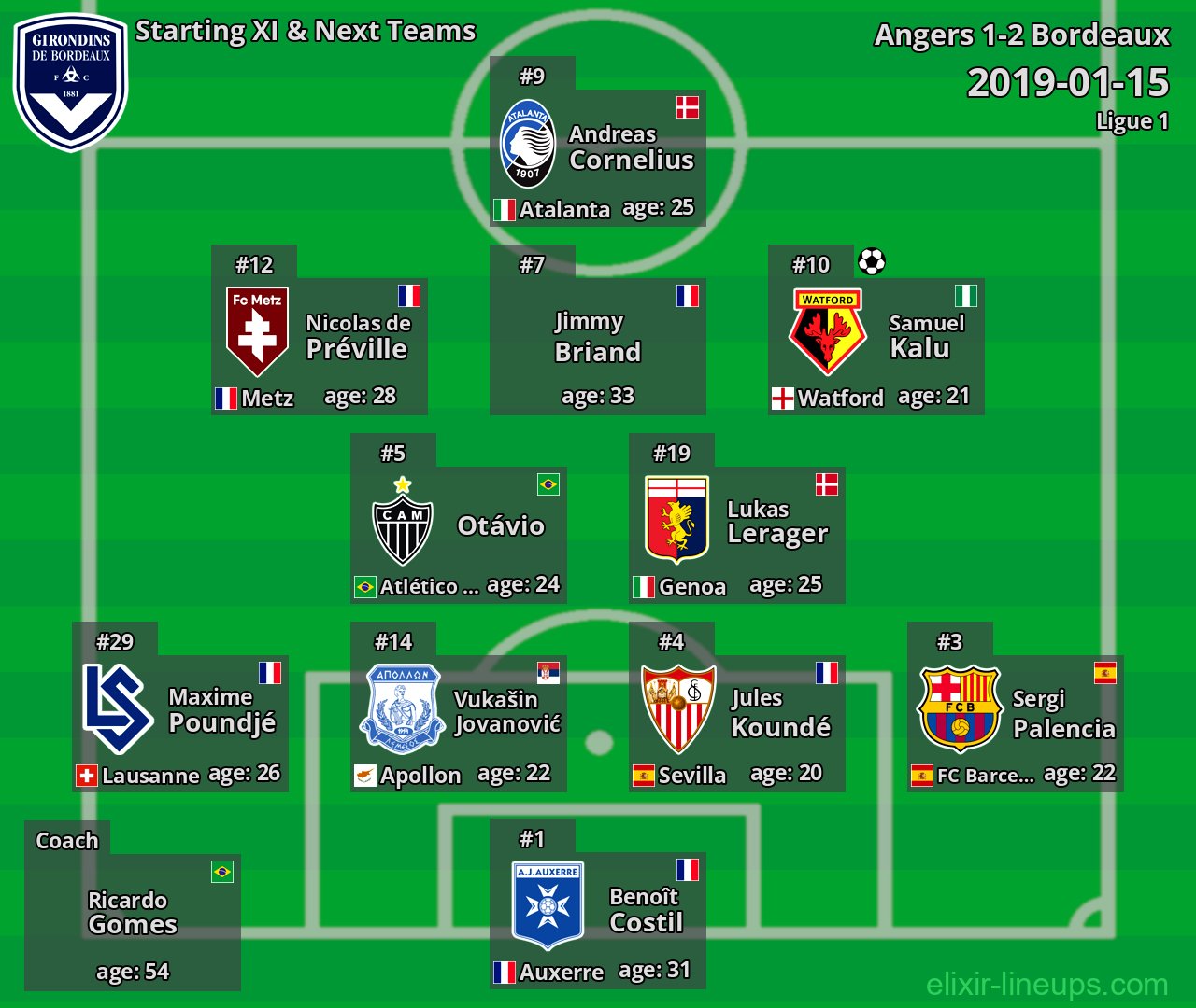 Bordeaux Starting XI & Next Teams 2019-01-15