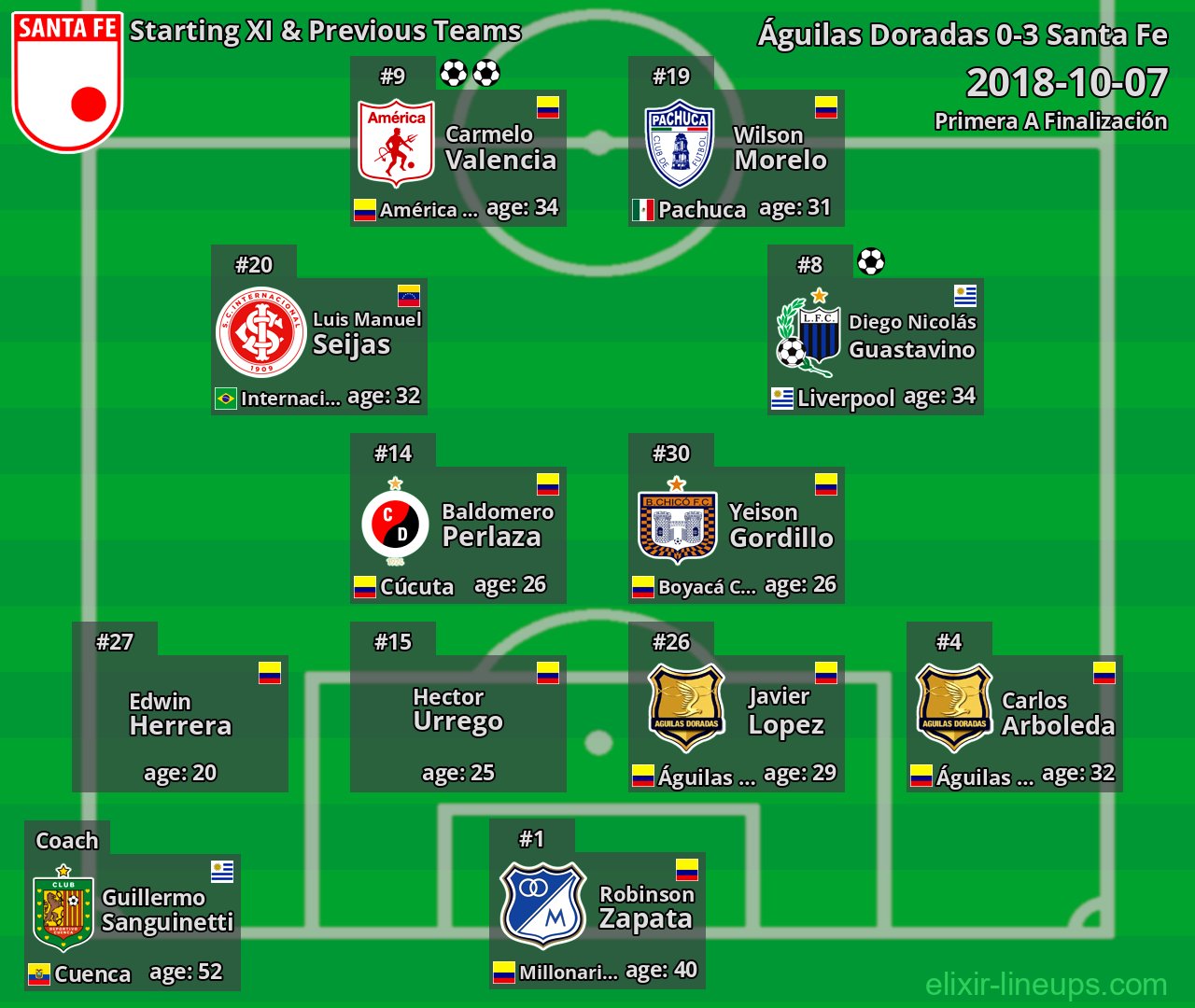 Santa Fe Starting XI & Previous Teams 2018-10-07