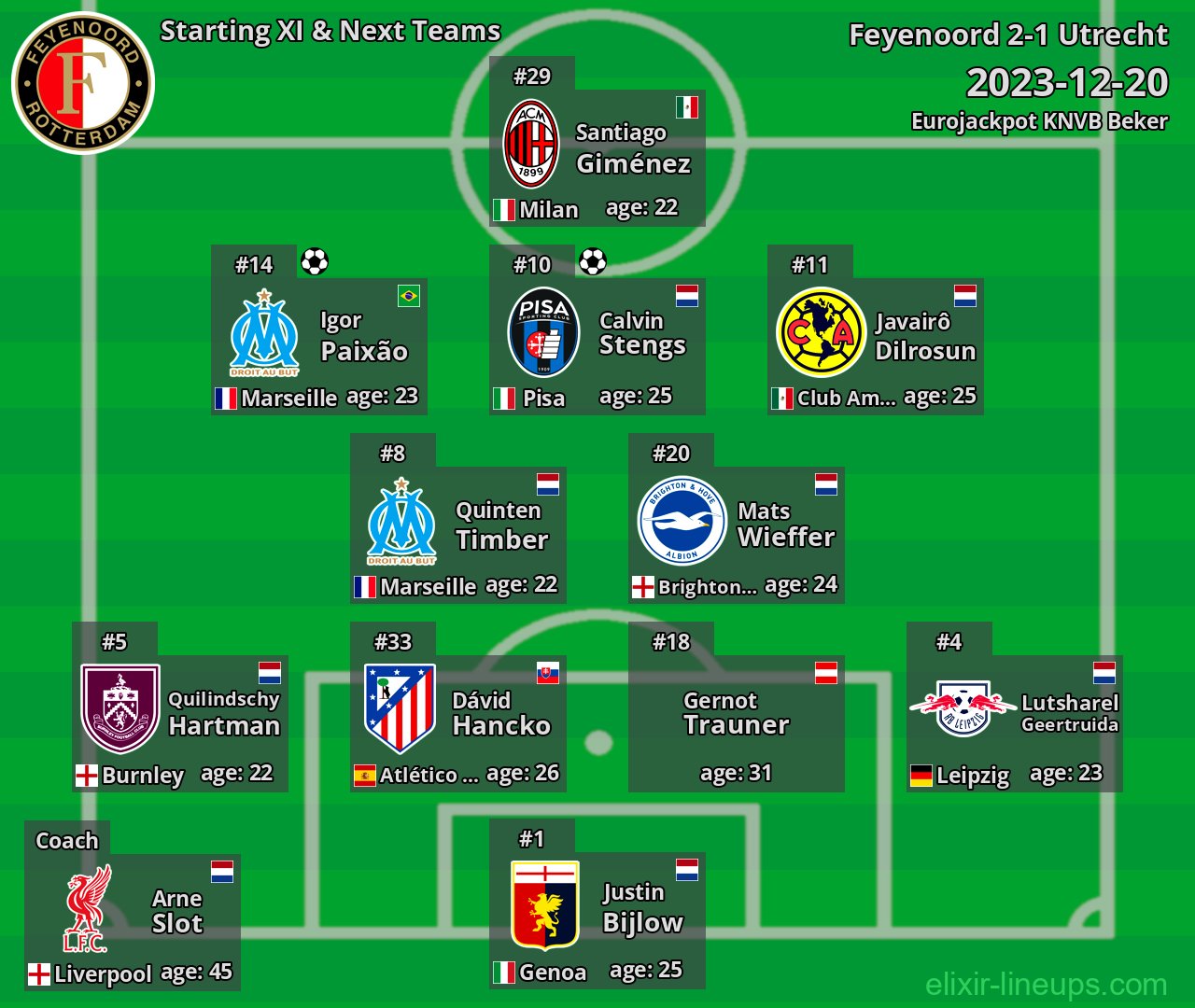 Feyenoord Starting XI & Next Teams 2023-12-20