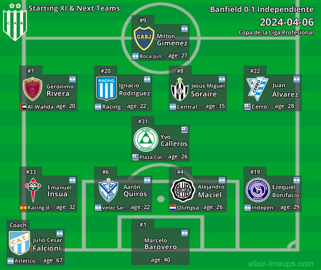 Banfield Starting XI & Next Teams 2024-04-06