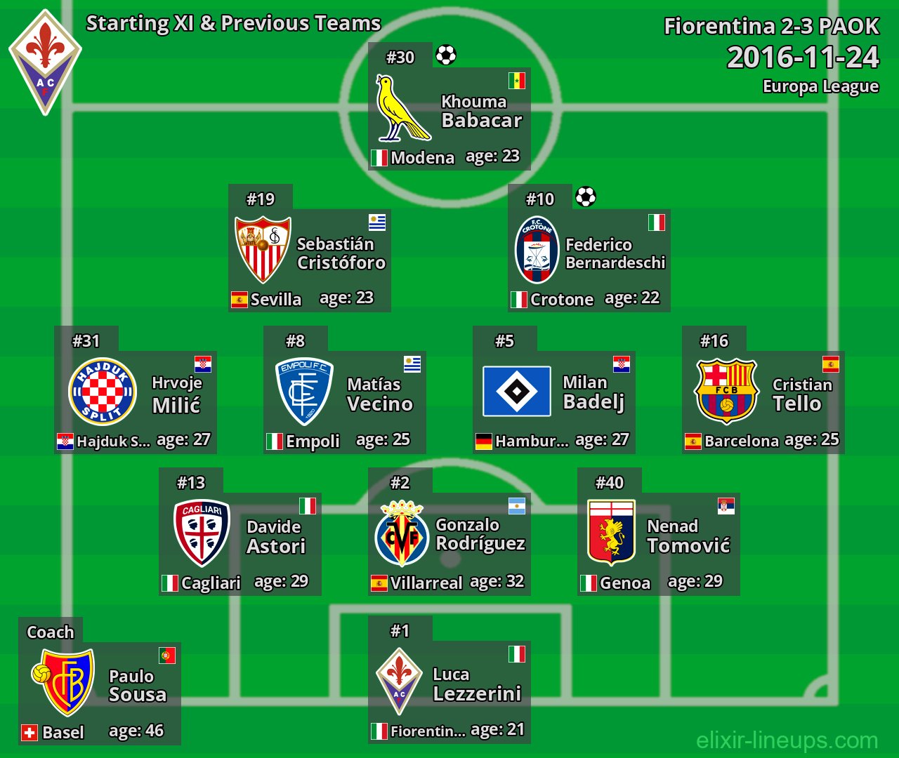 Fiorentina Starting XI & Previous Teams 2016-11-24