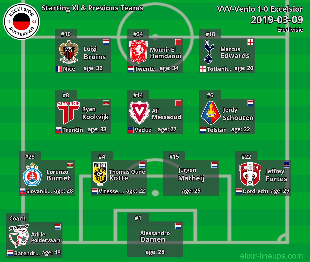 Excelsior Starting XI & Previous Teams 2019-03-09