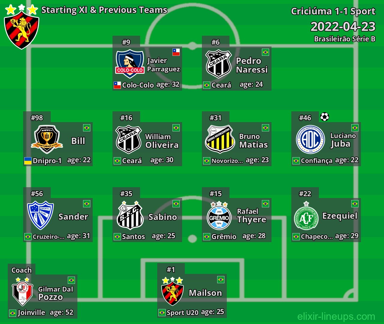 Sport Starting XI & Previous Teams 2022-04-23