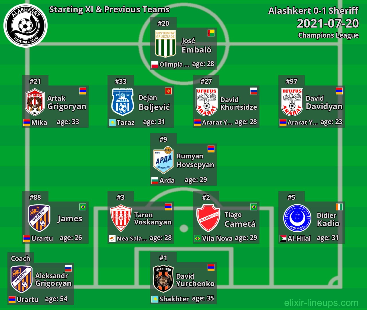 Alashkert Starting XI & Previous Teams 2021-07-20