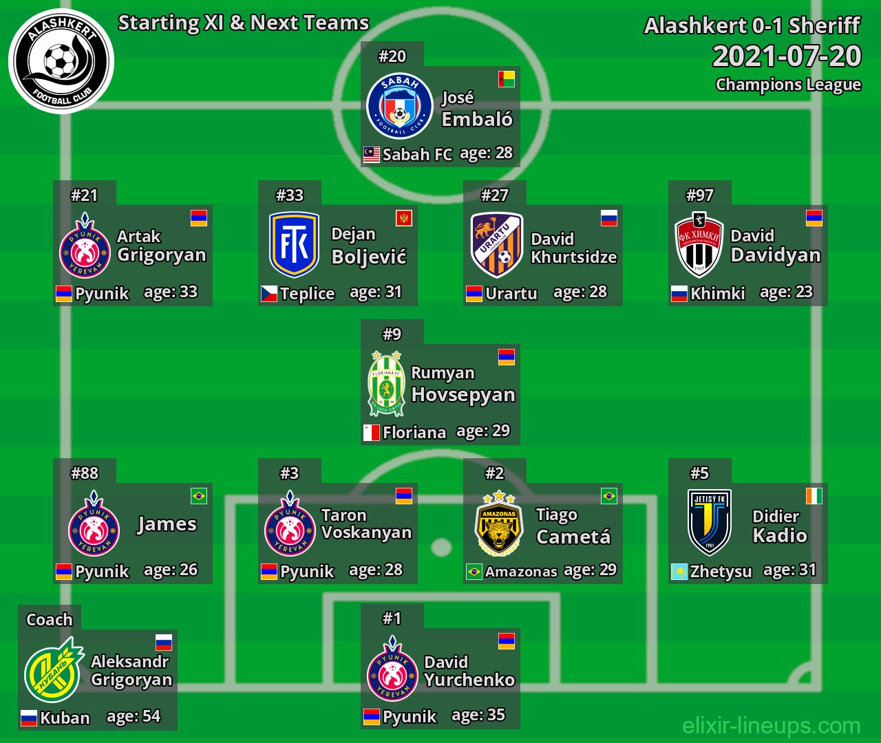 Alashkert Starting XI & Next Teams 2021-07-20