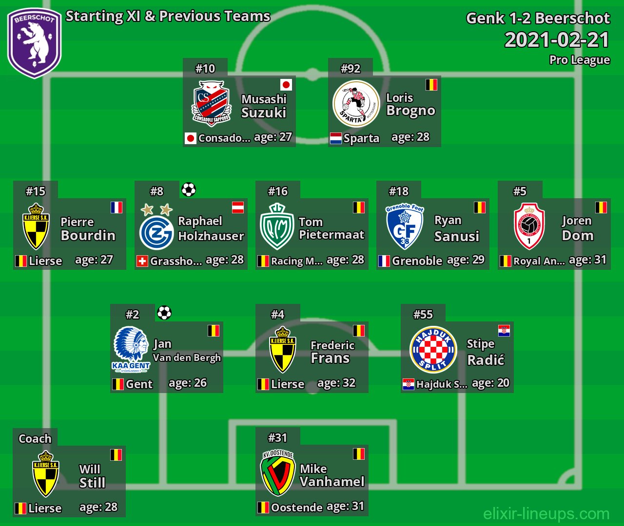 Beerschot Starting XI & Previous Teams 2021-02-21