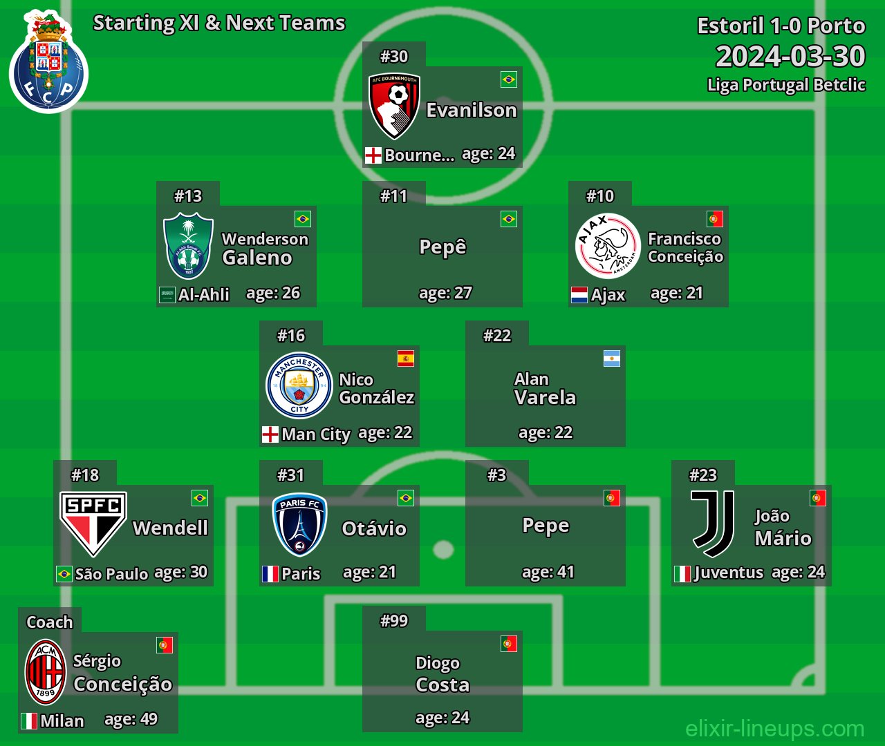 Porto Starting XI & Next Teams 2024-03-30