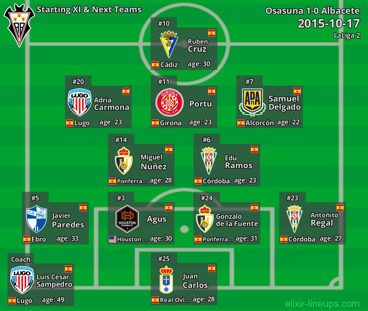 Albacete Starting XI & Next Teams 2015-10-17