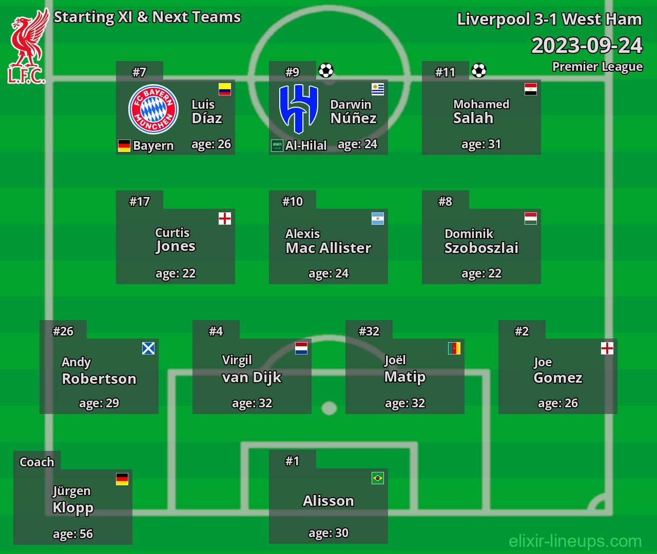 Liverpool Starting XI & Next Teams 2023-09-24