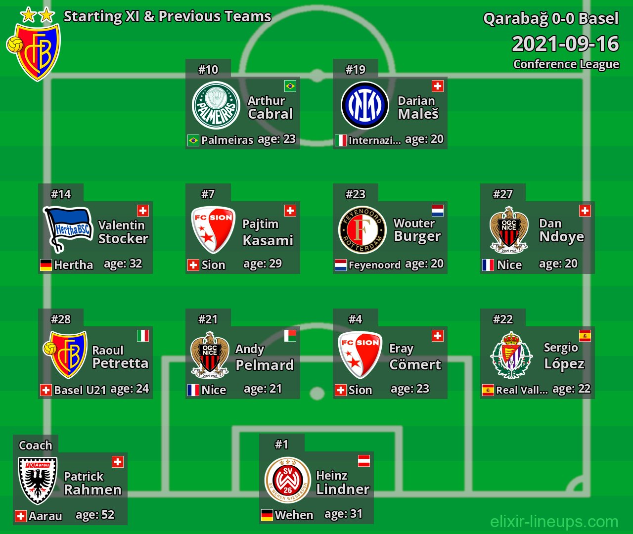Basel Starting XI & Previous Teams 2021-09-16