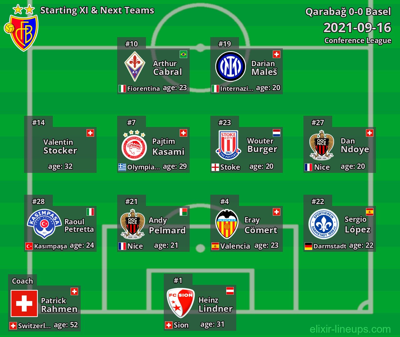 Basel Starting XI & Next Teams 2021-09-16
