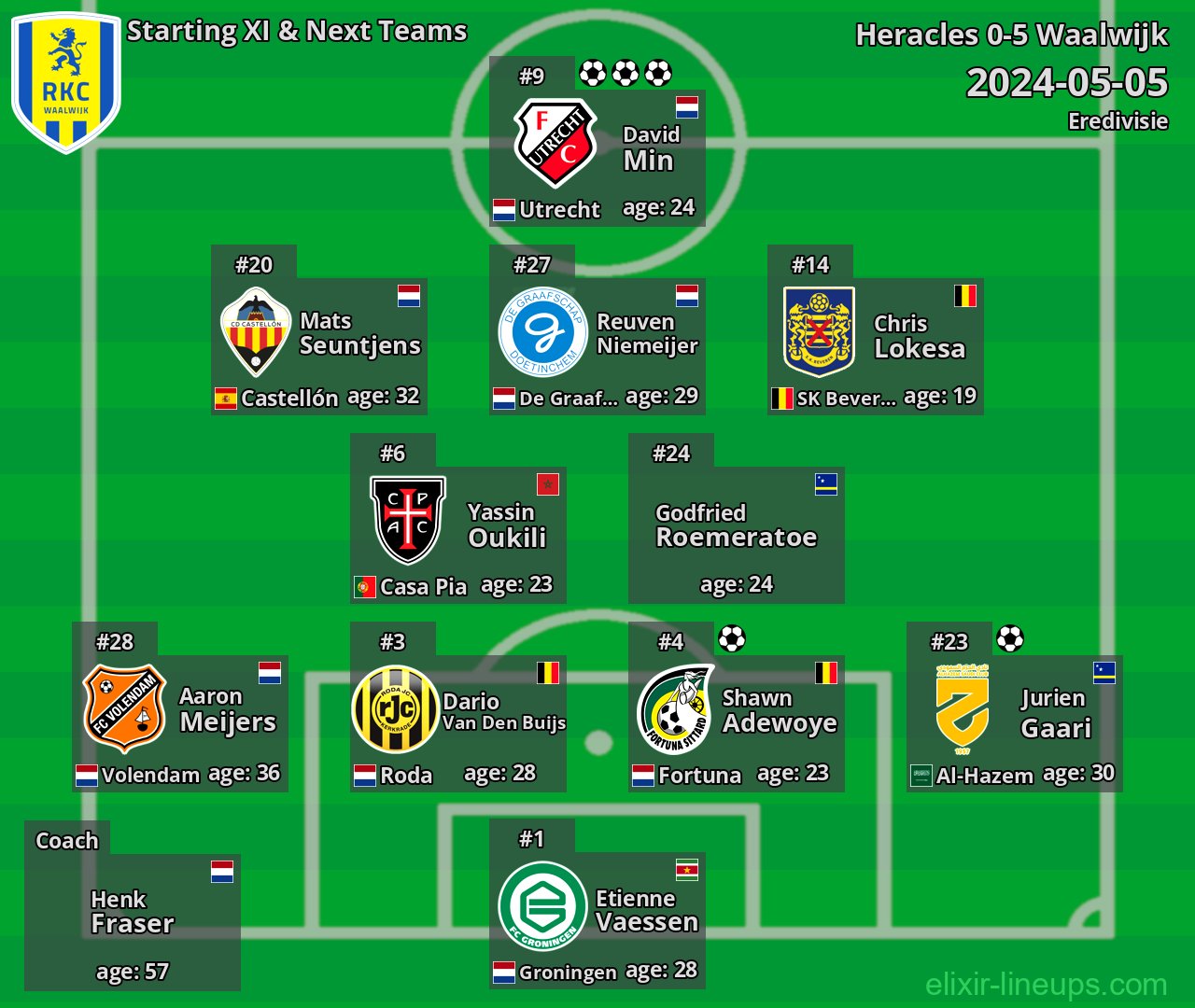 Waalwijk Starting XI & Next Teams 2024-05-05