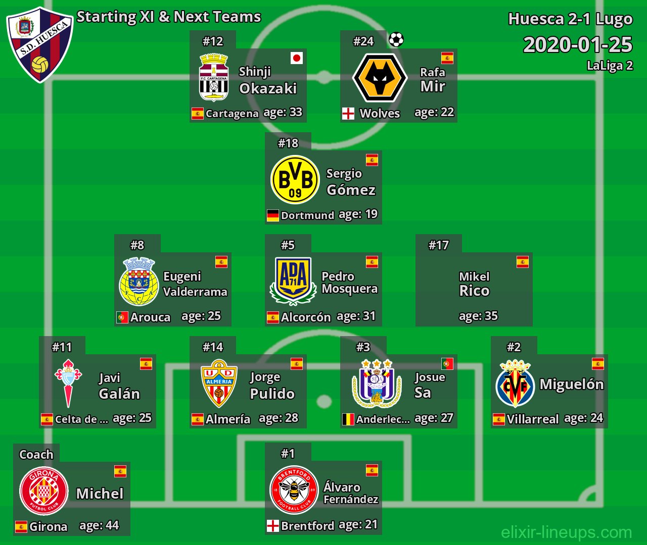 Huesca Starting XI & Next Teams 2020-01-25