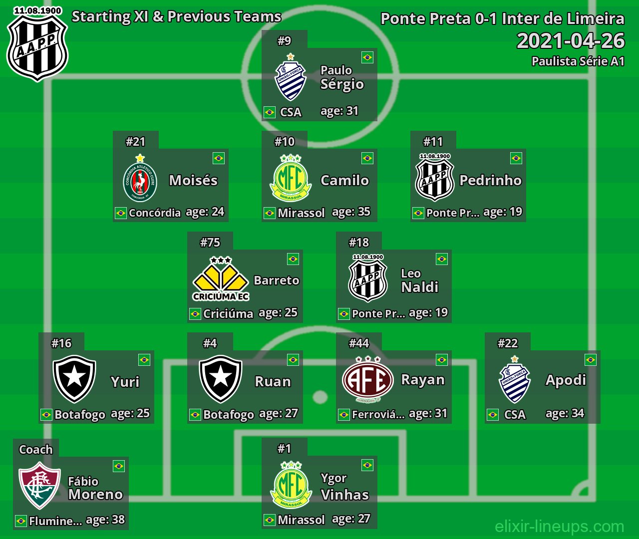 Ponte Preta Starting XI & Previous Teams 2021-04-26